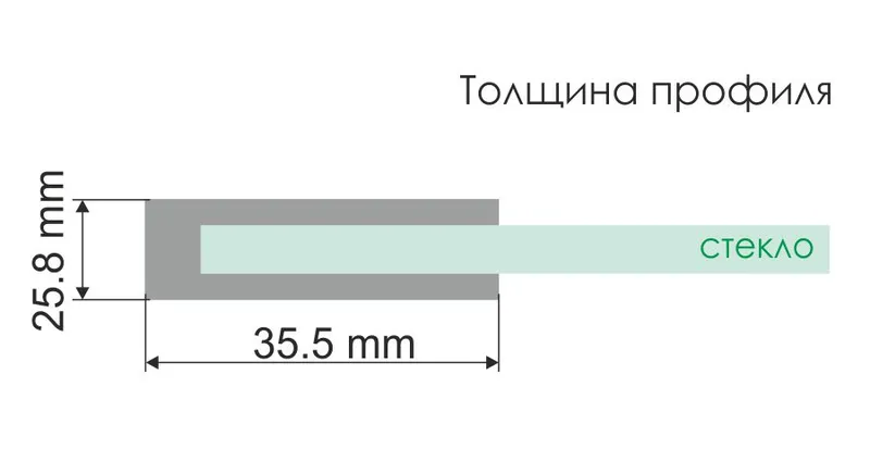 Душевая перегородка Wasserkraft Weser 78F 90х200, стеклянная, боковая — у белой стены в пустом помещении