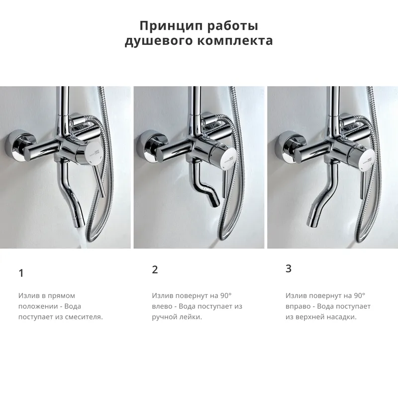 Душевая система Wasserkraft со смесителем, с тропическим душем + лейка — полный комплект с видом спереди