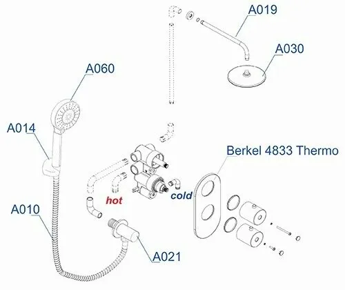 Душевая система Wasserkraft Berkel с термостатом, с изливом и верхним душем — три ракурса в одном кадре