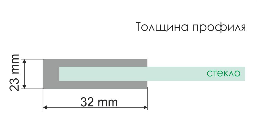 Душевой уголок Wasserkraft Lippe 45S 80х80 — чертёж с размерами профиля